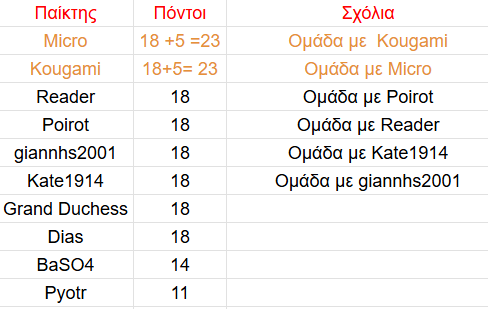 Καταγραφή.PNG Καταγραφή.PNG