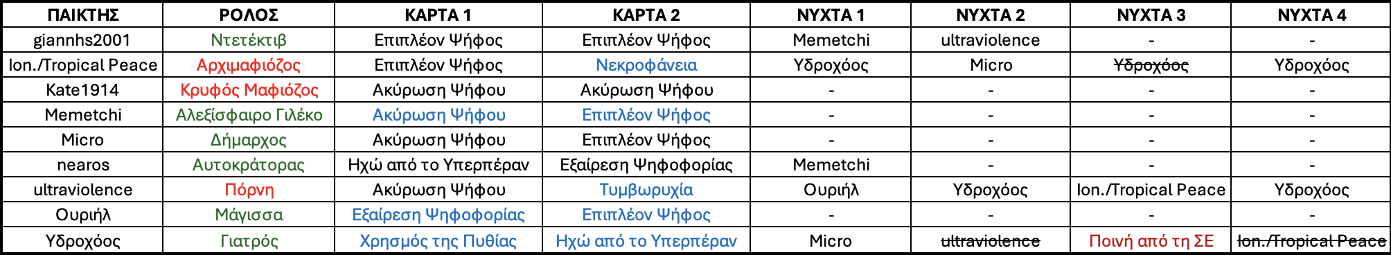 Ρόλοι και κάρτες #50.png