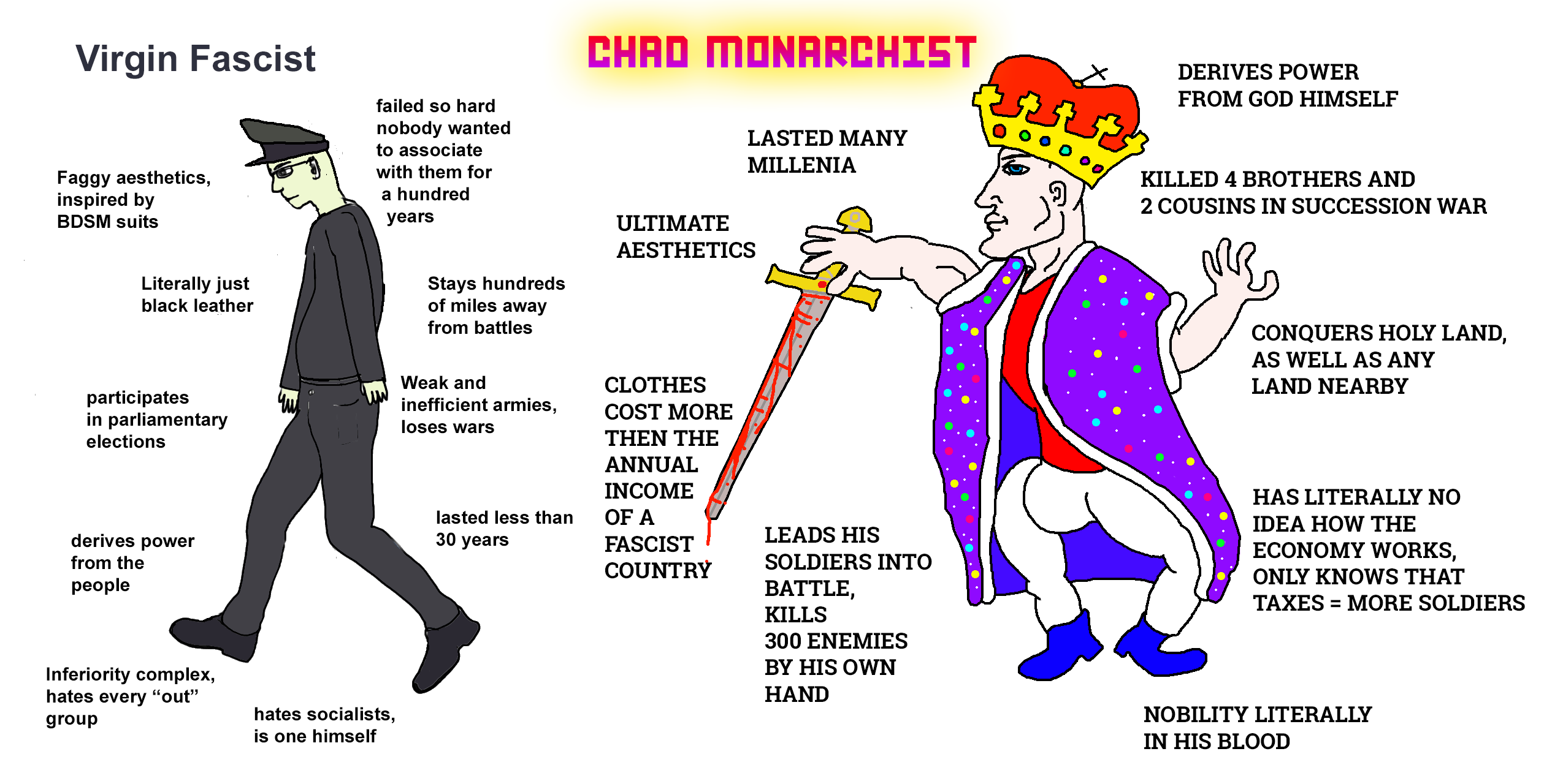 His marks were terrible last. Chad Monarchist. Fascist Chad. Chad Russian Fascism. Муссолини Chad.